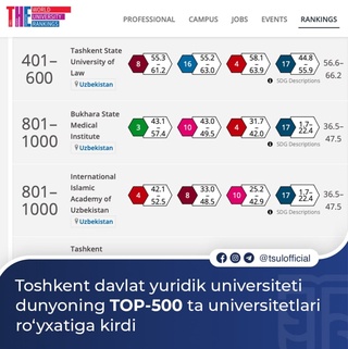 Нуфузли глобал рейтинглар эътирофи