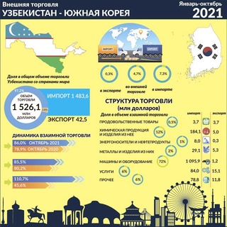 Общее видение, единый подход: конструктивный диалог Президентов Узбекистана и Южной Кореи - символ дружбы и взаимного доверия