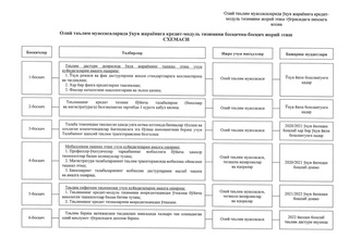 ОТМларда ўқув жараёни босқичма-босқич кредит-модуль тизимига ўтказилади