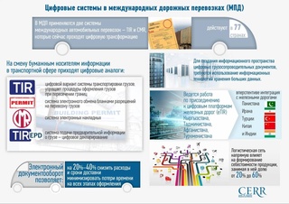 Цифровизация транспортно-логистических систем стран ОТГ