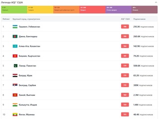 Тошкент ҳавоси ифлос шаҳарлар рейтингида яна биринчи