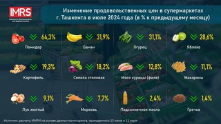 В супермаркетах Ташкента снизились минимальные цены на 12 видов продуктов