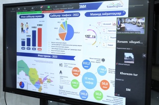 Ўзбекистонда 2022 йилда 12 миллионга яқин ички саёҳат амалга оширилди