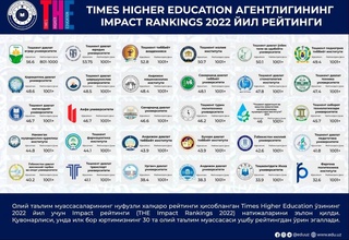 30 вузов Узбекистана включены в престижные международные рейтинги