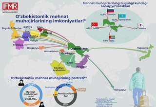 PMTI ekspertlari Oʻzbekistonlik mehnat muhojirlari uchun yangi yoʻnalishlarni baholadi