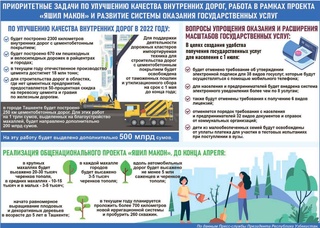 Интересы человека - превыше всего