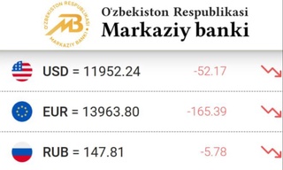 Курс доллара понизился ниже 12 тысяч сумов