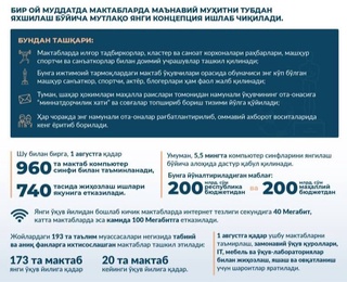 Ҳар ойнинг иккинчи сешанбаси “мактаблар куни”га бағишланади