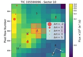Сатурн катталигидаги экзосайёра топилди