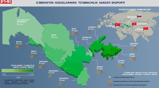 Тўқимачилик саноати: экспортни ошириш учун нималарга эътибор қаратиш лозим?