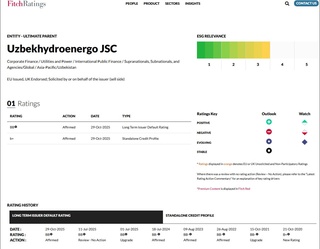 “Ўзбекгидроэнерго” – барқарор энергия ва халқаро ишонч рамзи: Fitch Ratings компания рейтингини “BB” барқарор даражасида тасдиқлади