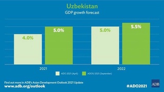 Asian Development Bank Improves Growth Outlook for Uzbekistan