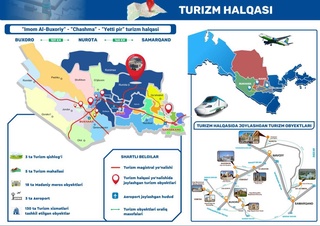 В Узбекистане создается новое туристическое кольцо по Великому шелковому пути