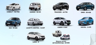 Өзбекстанда 11 айда қанша көлік өндіргені белгілі болды