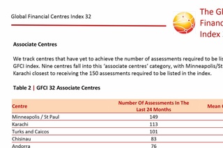 Тошкентга “Уюшган халқаро молия маркази” мақомини берилди