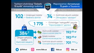 Тошкентда 5 кунда мингдан ортиқ наркограффити ўчирилди