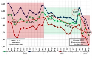 Иқтисодий тадқиқотлар ва ислоҳотлар маркази давлат харидлари таҳлилини ўтказди