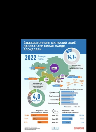 Өзбекстанның Орталық Азия елдерімен тауар айналымы айтарлықтай деңгейде өсті