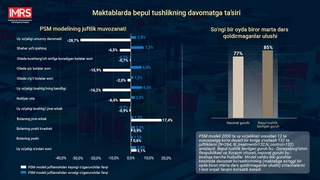 Ўқувчиларнинг бепул овқатлантирилиши  уларнинг давомади ва саломатлигига қандай таъсир кўрсатади?