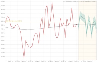 Noukasting: O'zbekistonda YIM o'sishda davom etmoqda