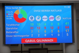 Fuqarolar tinchini buzish mumkin boʻlmagan vaqt oraligʻi uzaytirilishi mumkin