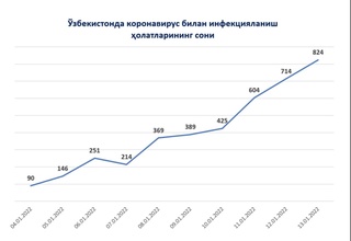 Emlanganlik sertifikatini olgan fuqarolar oʻrtasida avtomobil oʻynaladi