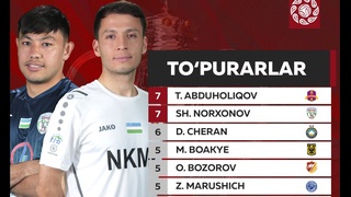 «Навбахор» завершил первый круг лидером, «Согдиана» влетела «Кызылкуму»