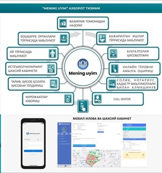 “Mening uyim” billing tizimi ishga tushirildi