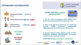 Мактабларда дарслар қандай шаклда бошланиши маълум бўлди