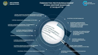O'zbekiston Respublikasining YAgona milliy baholash standarti 2020 yil 4 iyun kuni davlat ro'yxatidan o'tkazildi