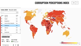 В Индексе восприятия коррупции Узбекистан поднялся на 7 позиций