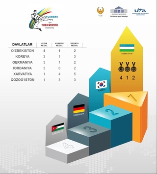 "Fujairah Open": umumjamoa hisobida vakillarimiz 1-o‘rinni egalladi