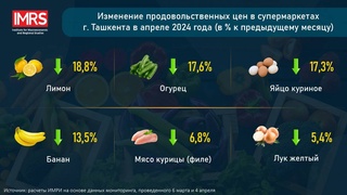 Эксперты ИМРИ провели очередной мониторинг цен на продовольственную продукцию