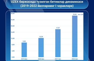 UZEX биржасида савдо иштирокчиларининг сони деярли тўрт карра ошди