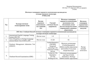 Xalqaro imtihon tizimlarida yuqori ball toʻplagan yoshlarga xarajatlari toʻliq qoplab beriladi