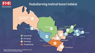 Qashqadaryo viloyatida mehnat bozori indeksi juda past