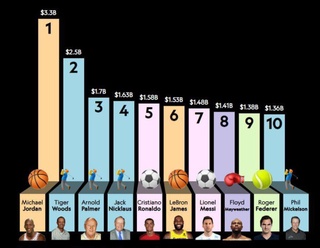 Maykl Jordan – eng boy sportchi