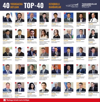 40 ёшгача Топ-40: Ўзбекистоннинг истиқболли раҳбарлари рейтинги эълон қилинди