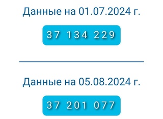 Ўзбекистон аҳолиси 37,2 миллион кишидан ошди