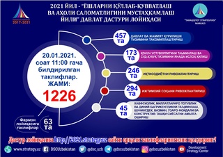 2021-yilda amalga oshirishga oid davlat dasturi loyihasi infografikada