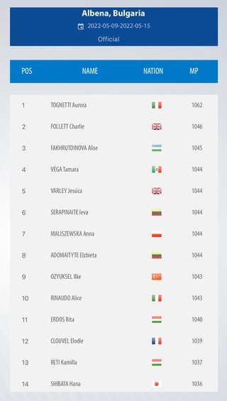Замонавий бешкураш: спортчимиз жаҳон кубоги ярим финалида