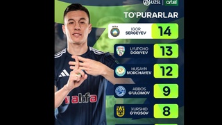 Игорь Сергеев забил единственный гол «Пахтакора» «Сурхану» и вновь возглавил гонку бомбардиров Суперлиги Узбекистана