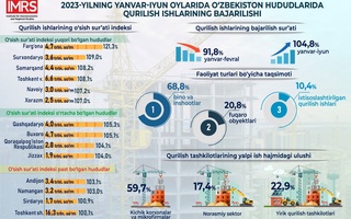 Қурилиш ишларининг ривожланиш суръати бўйича Фарғона етакчи
