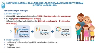 Bolali oilalar uchun 2022-yilda davlat byudjetidan 11 trln. so'mdan ortiq mablag' ajratildi