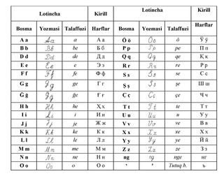 Лотин ёзувига асосланган янги ўзбек алифбоси муҳокамага қўйилди
