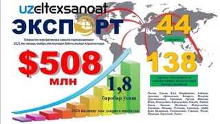 Ўзбекистонда электротехника маҳсулотлари экспорти 500 миллондан ошди 
