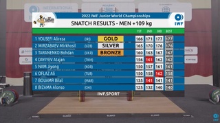 Оғир атлетика: Мирзабоевдан ҳозирча кичик кумуш медал, олдинда эса силтаб кўтариш машқи...