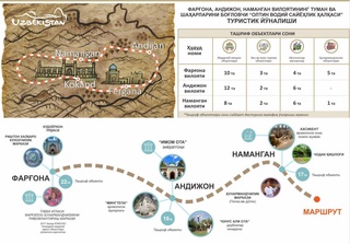 New tourist destinations are opening in Uzbekistan