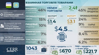 Торгово-инвестиционное сотрудничество Узбекистана с Казахстаном: инфографика
