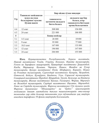 1 майдан давлат боғчалари учун тўловлар оширилади